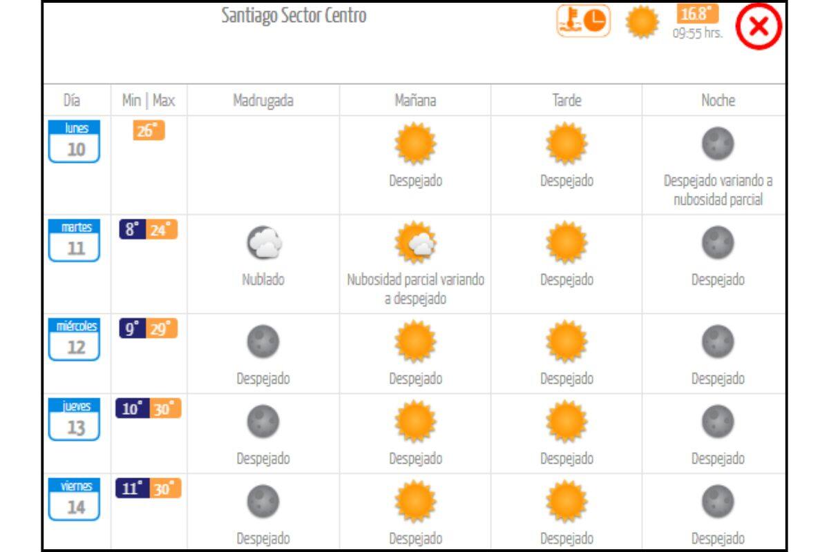 Así estará el clima en Santiago durante esta nueva semana de noviembre.
Créditos: DMC.