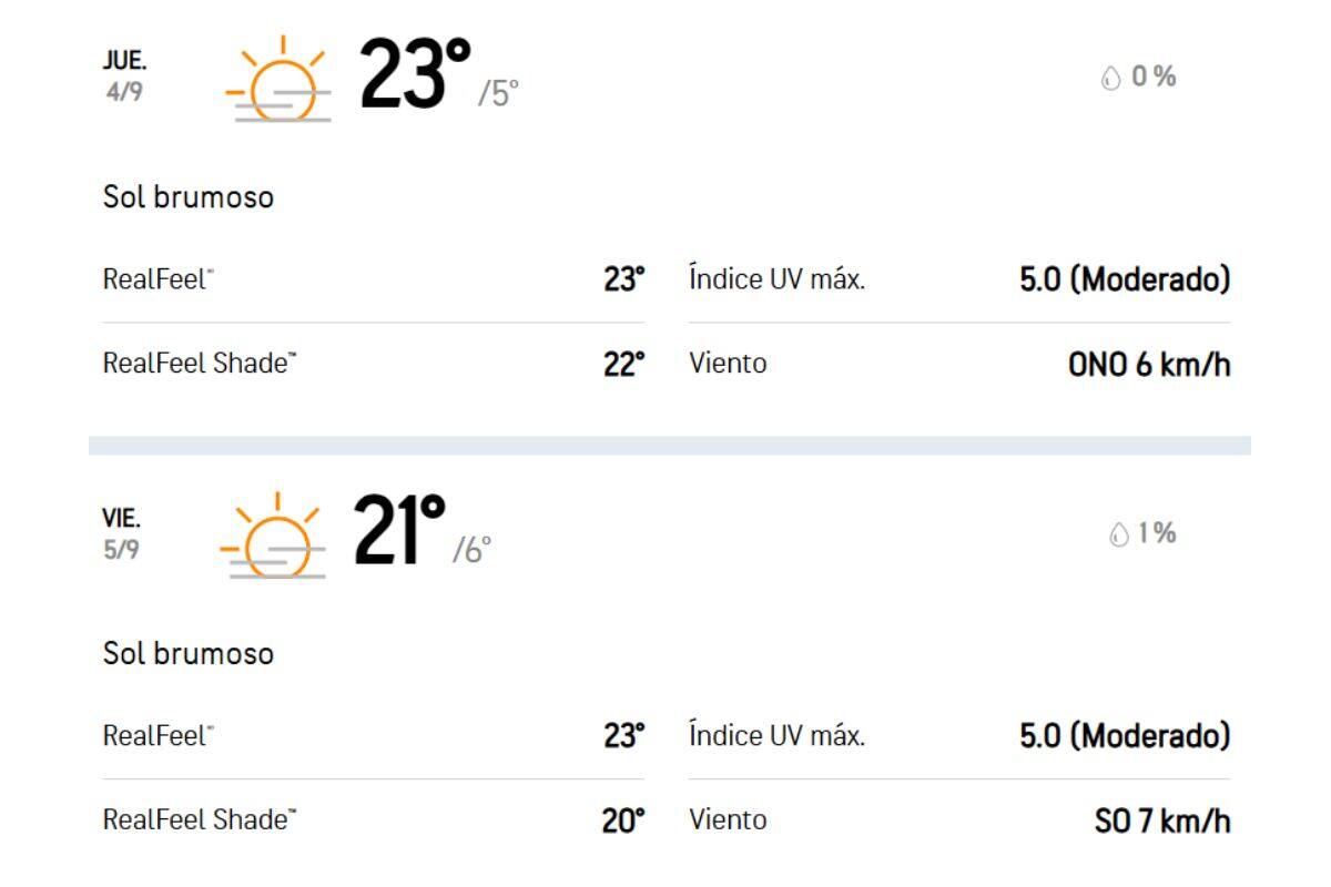 Este es el reporte que entregó la aplicación especializada.
Créditos: AccuWeather.