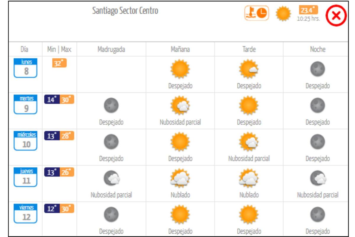 Las máximas van a sobrepasar los 30° C en algunos sectores de la capital, según la entidad.
Créditos: DMC.
