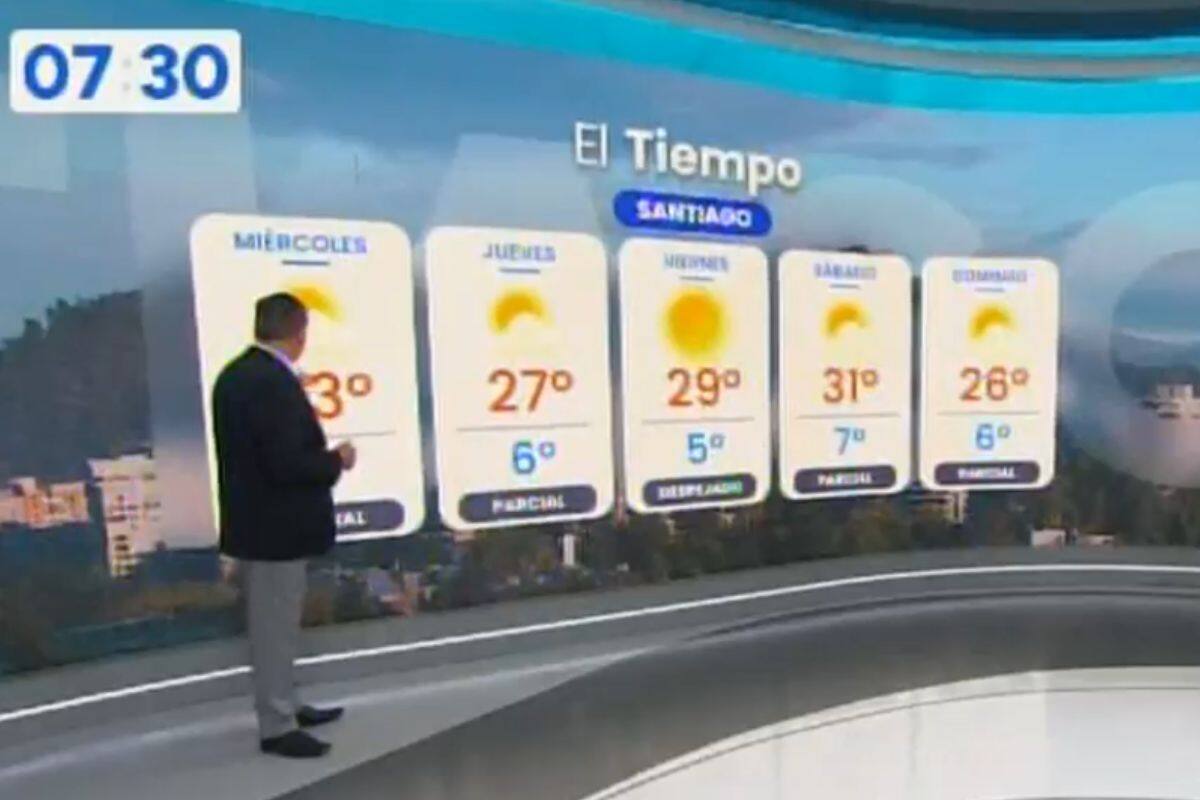 El meteorólogo Iván Torres aseguró que este será el día más caluroso de la semana en la RM.
Créditos: TVN.