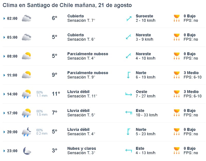A esta hora comenzará a llover en la Región Metropolitana.