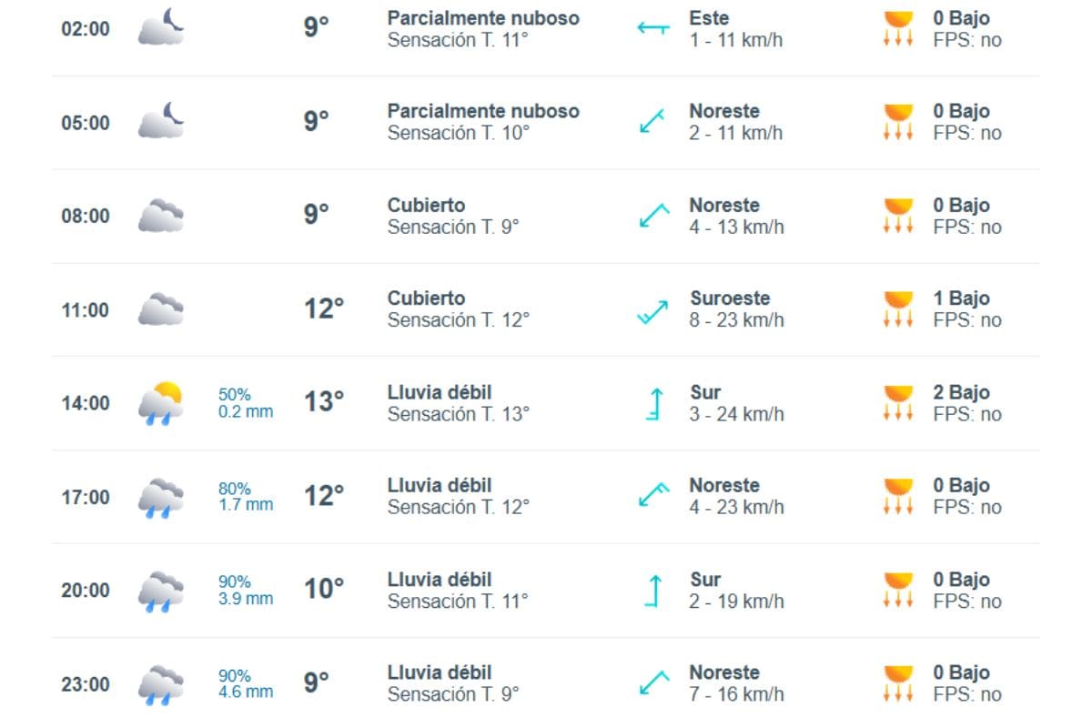 A esta hora comenzará la lluvia el próximo jueves 31 de julio.
Créditos: Meteored.
