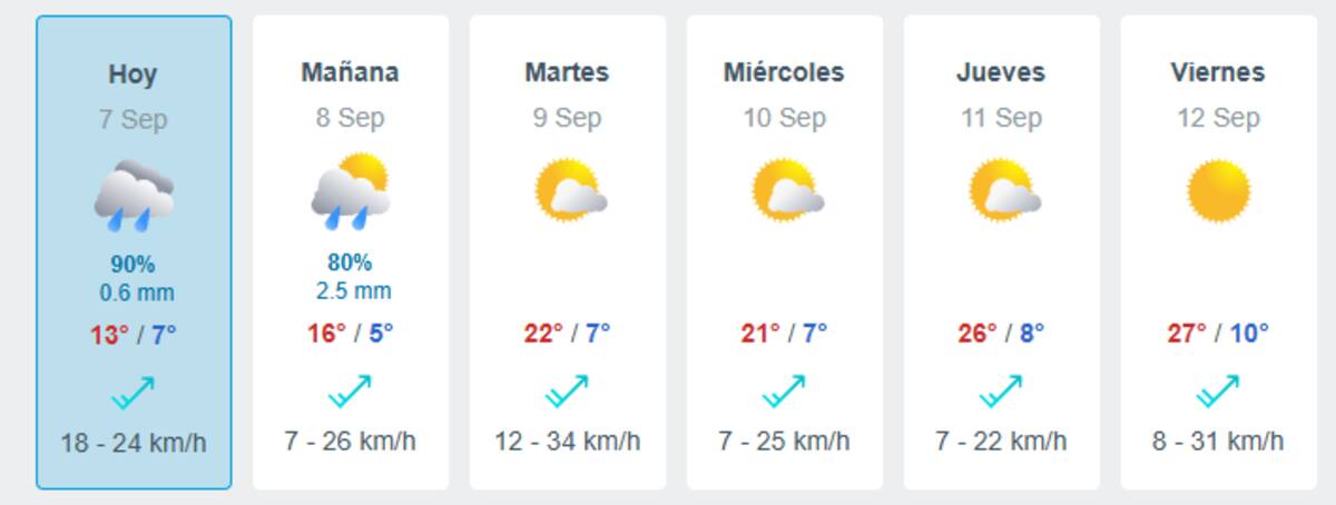 La plataforma aseguró que este lunes 8 de septiembre podría haber precipitaciones en la RM.
Créditos: Meteored.