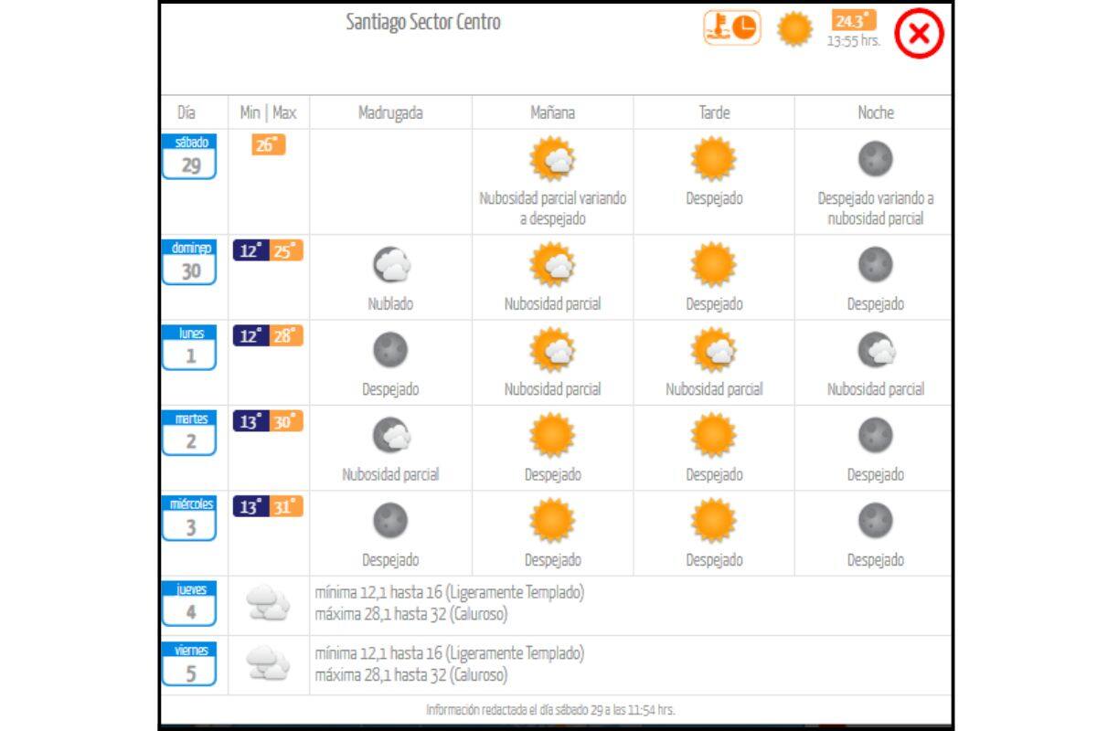 El día miércoles será el más caluroso de la semana, de acuerdo a la entidad.
Créditos: DMC.