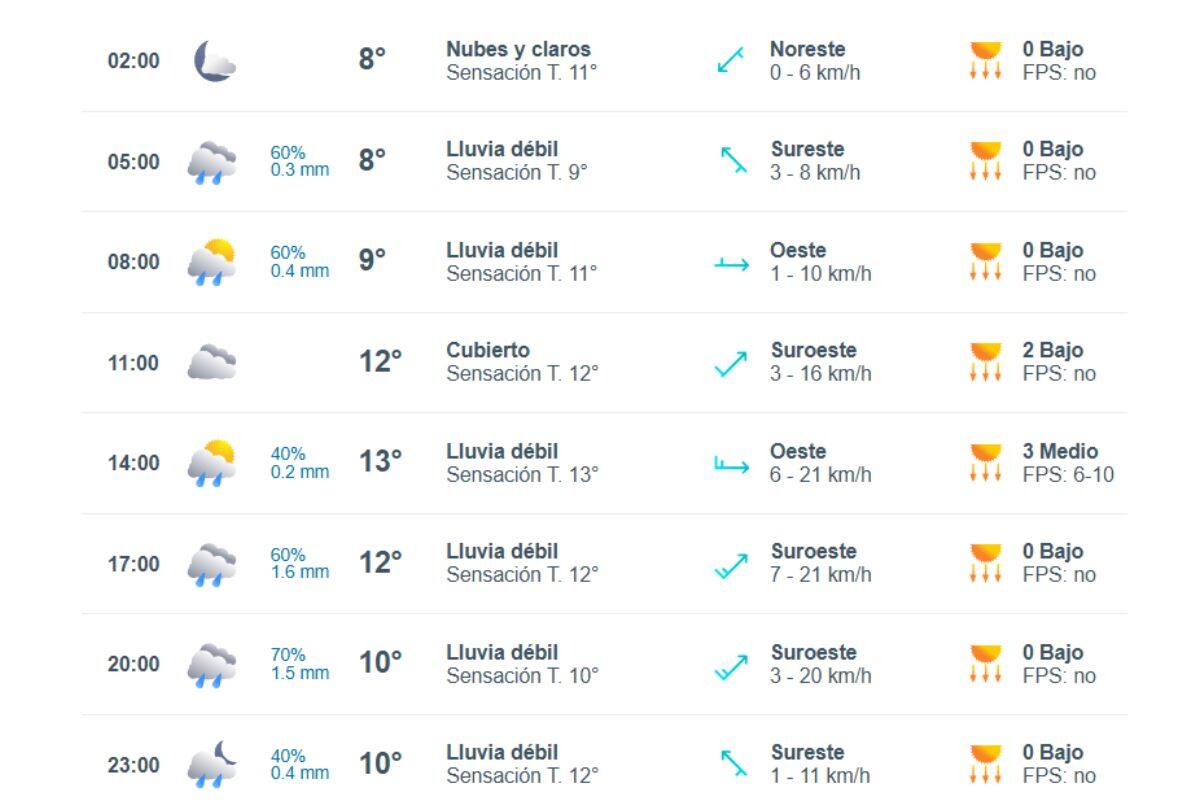Este es el pronóstico para el próximo 18 de agosto en la RM.
Créditos: Meteored.