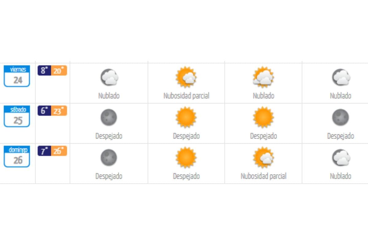 Este es el reporte que entregó la entidad para Santiago.
Créditos: DMC.