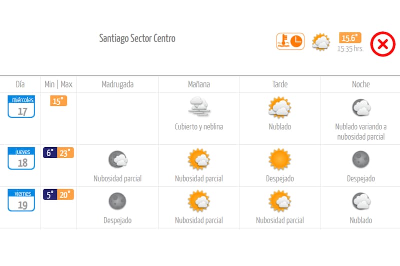 En los días principales de la celebración, se esperan cielos nublados y temperaturas templadas. Créditos: DMC.