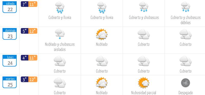 Pronóstico del tiempo en Santiago - 22 de junio.