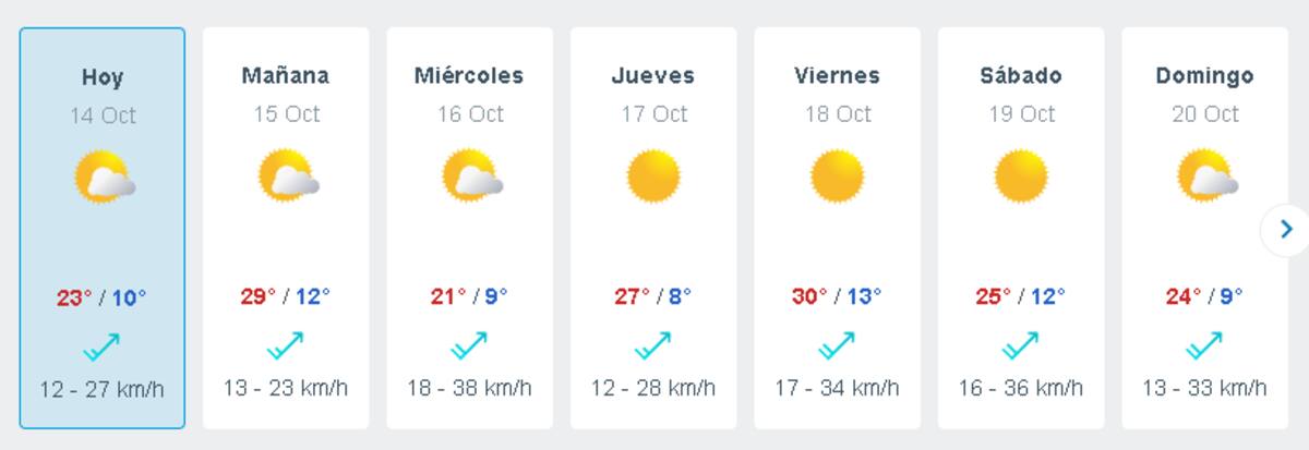 Pronóstico del tiempo en Santiago. Créditos: Meteored.