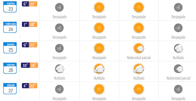 Se esperan máximas de hasta 28 °C.