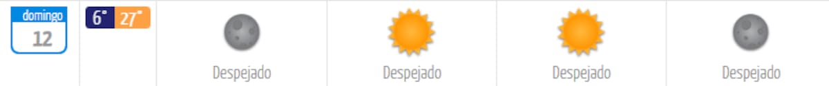 Este domingo estará completamente soleado y con máximas de hasta 27 °C. Créditos: DMC.