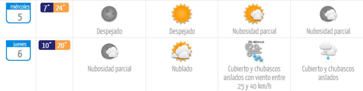 Para este jueves, la DMC confirmó precipitaciones en la capital. Créditos: DMC.