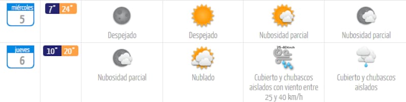 Para este jueves, la DMC confirmó precipitaciones en la capital. Créditos: DMC.