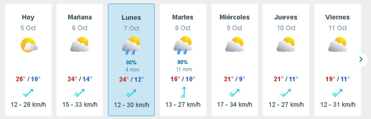 Pronóstico del tiempo en Santiago. Créditos: Meteored.