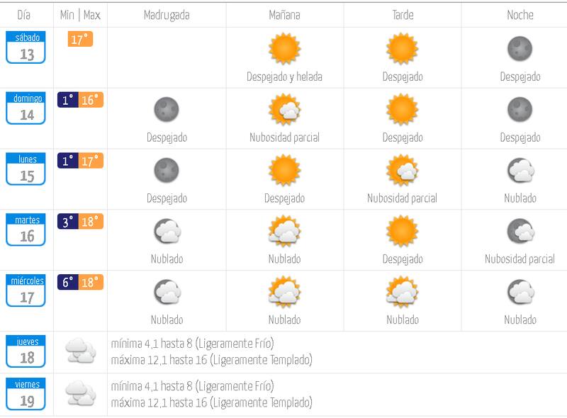 Pronóstico del tiempo en Santiago.