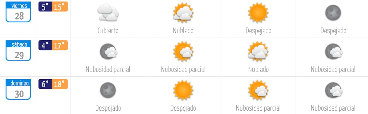 Pronóstico del tiempo para la RM.