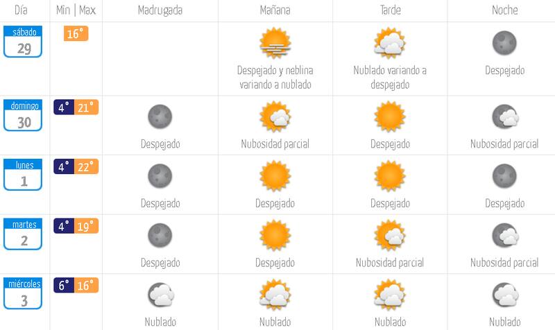 Pronóstico del Tiempo para la semana en la Región Metropolitana.