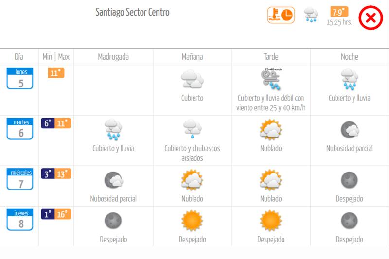 Según la Dirección Meteorológica de Chile, las lluvias en la capital deberían terminar durante la mañana de este martes.