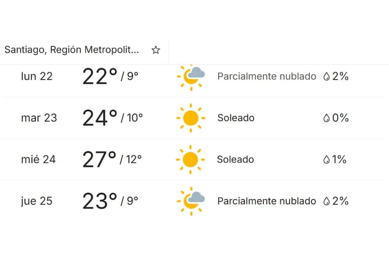 Según la aplicación, el martes 23 y miércoles 24 habrá un aumento en las temperaturas.
Créditos: The Weather Channel.