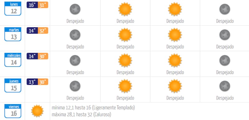 Temperaturas esperadas para la semana del 12 al 15 de enero.
Foto: MeteoChile.gob.cl