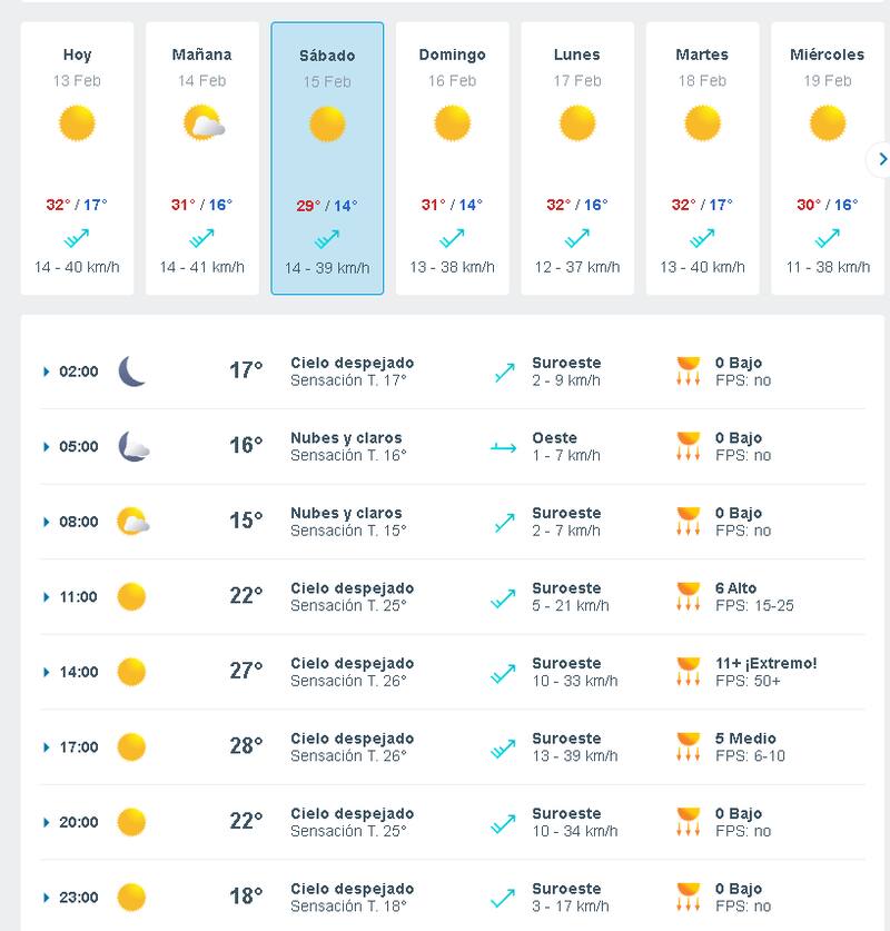 durante este fin de semana. Créditos: Meteored.