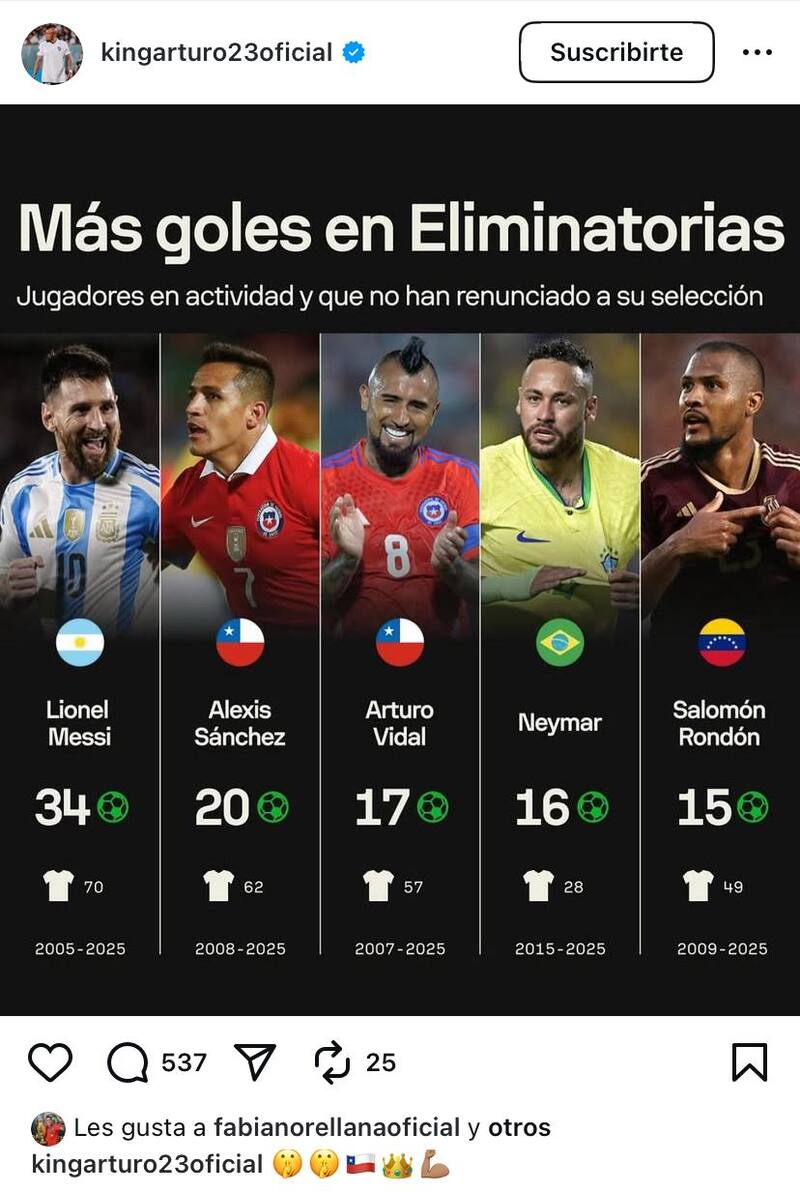 Publicación de Arturo Vidal en Instagram.