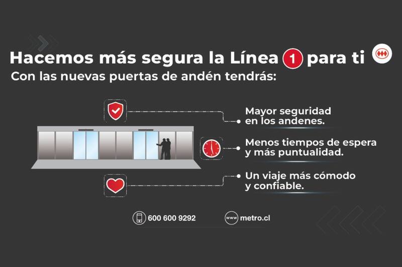 Con la medida, desde Metro buscan entregar mayor seguridad a sus pasajeros, previniendo la caída accidental a las vías de la red.