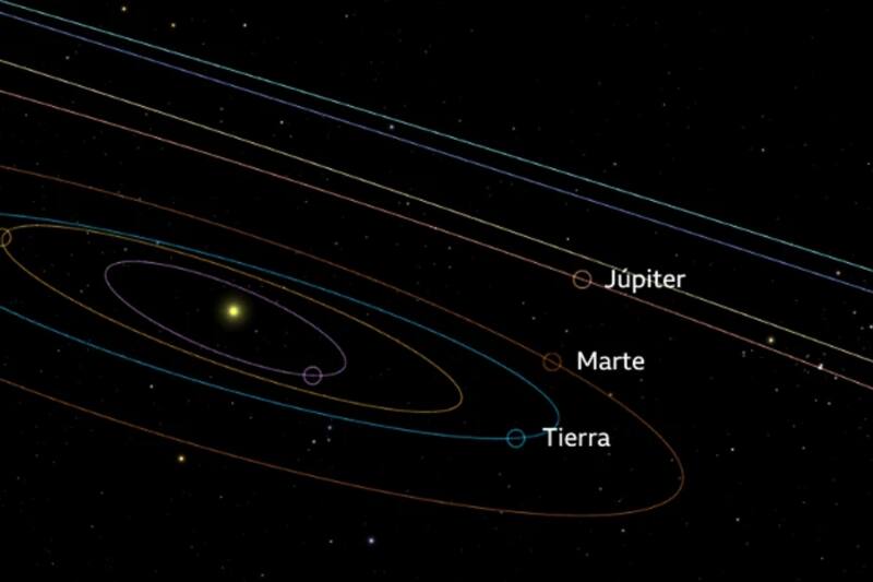 Esta roca fue descubierta en 2008.
