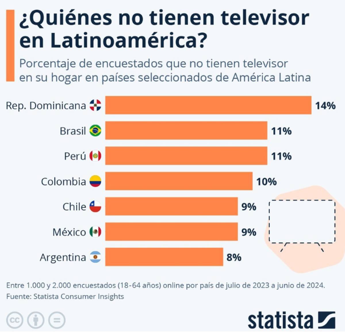 Chile ocupa el quinto puesto del estudio.