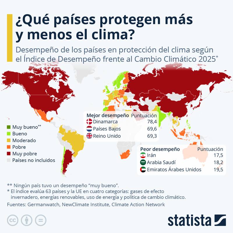 Chile se ubica en el mismo rango que países como Dinamarca o Suecia.