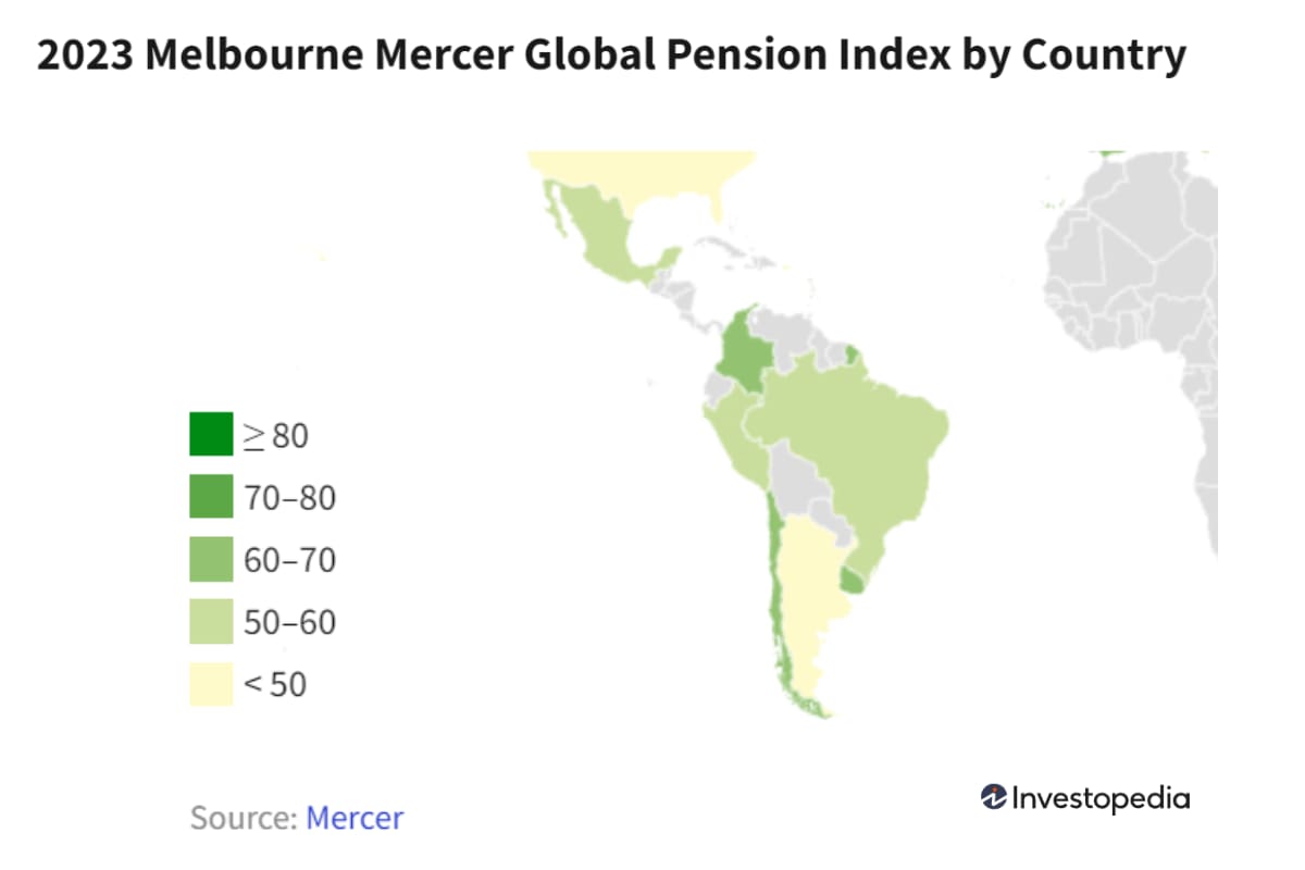 Países con mejores pensiones.