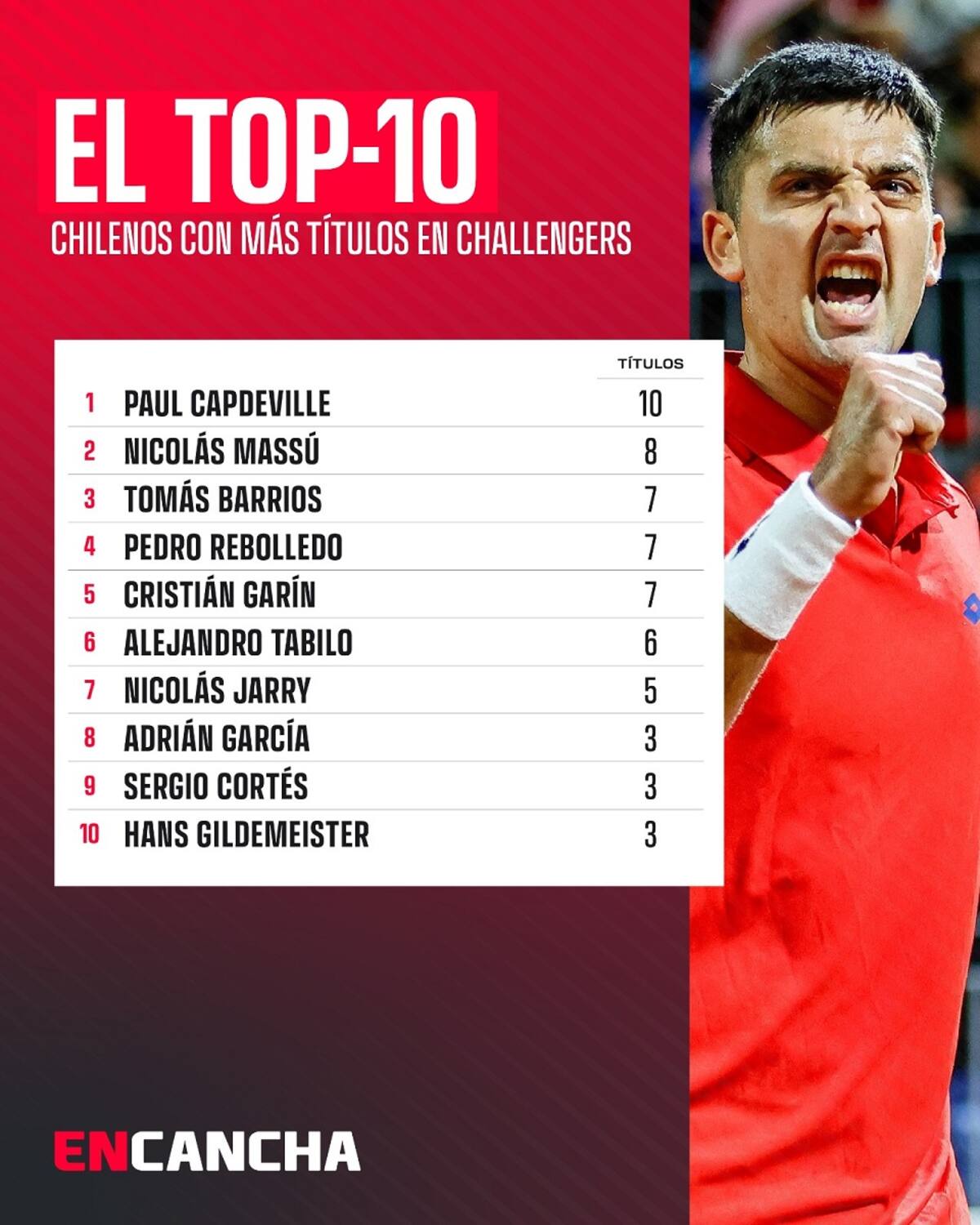 Gráfica: En Cancha