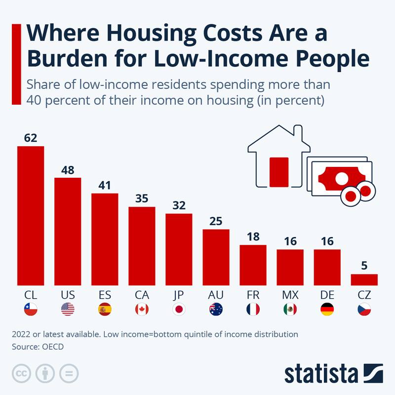 Los países que conforman el estudio sobre el costo de la casa propia.