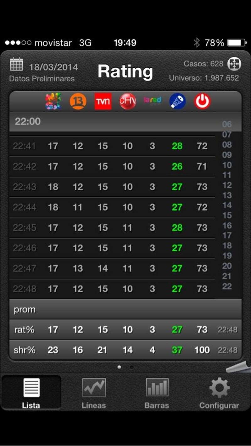 Rating en 2014