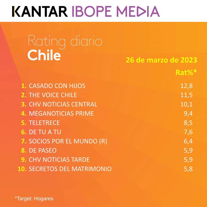 26 de marzo 2023.