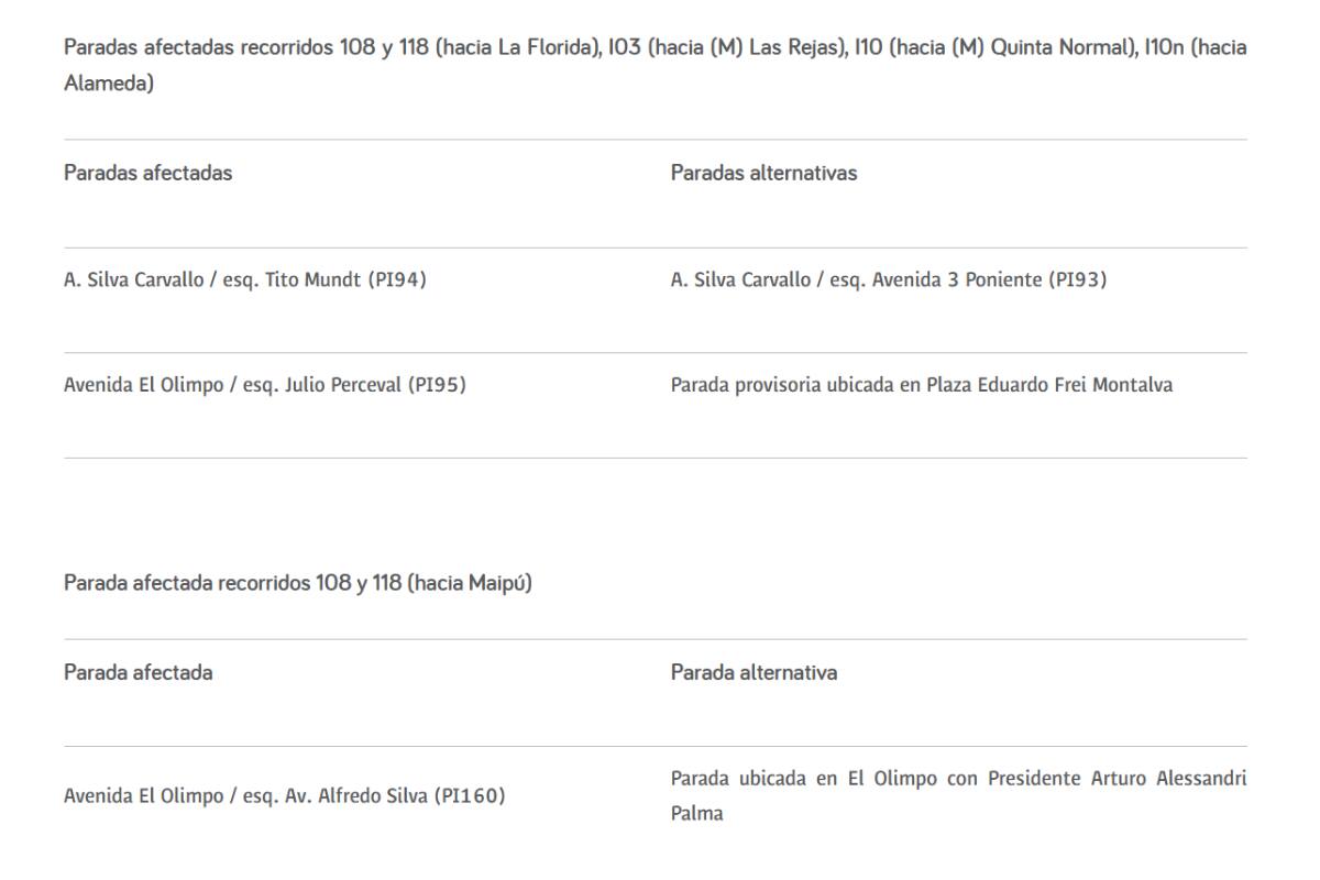 Modificaciones de paradas.