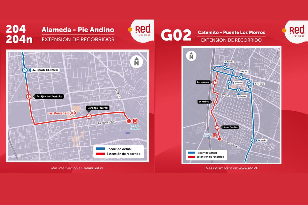 Extensiones de recorridos.