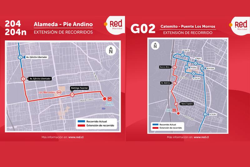 Extensiones de recorridos.