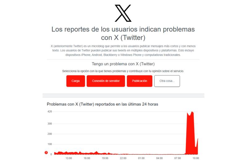 Problemas se reportan a partir de las 08:20 horas aproximadamente.