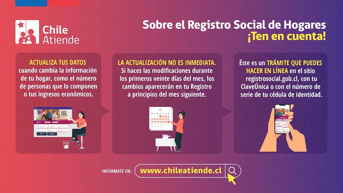 El Registro Social de Hogares es administrado por el Ministerio de Desarrollo Social y Familia.