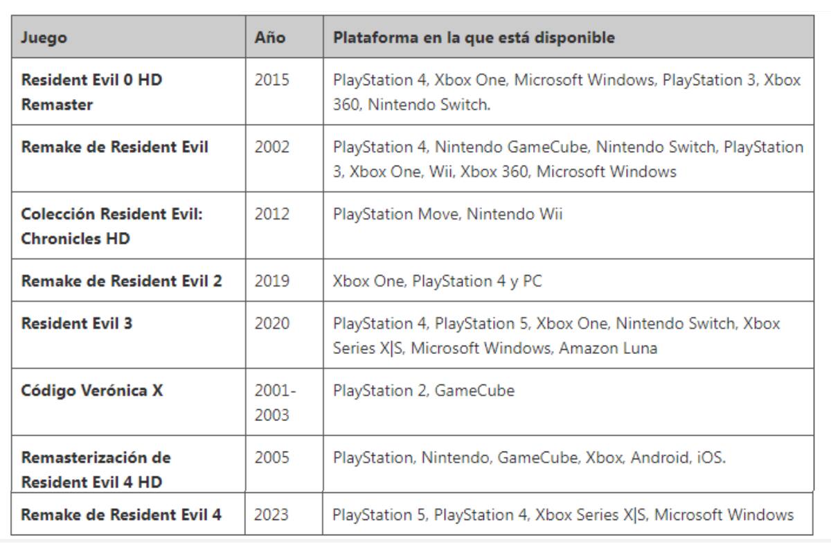 Conoce los que tuvieron un remasterizados o remake. Créditos: En La Hora