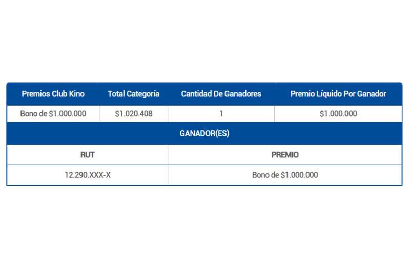 Solo se registró a un ganador en Club Kino.
Créditos: Lotería.