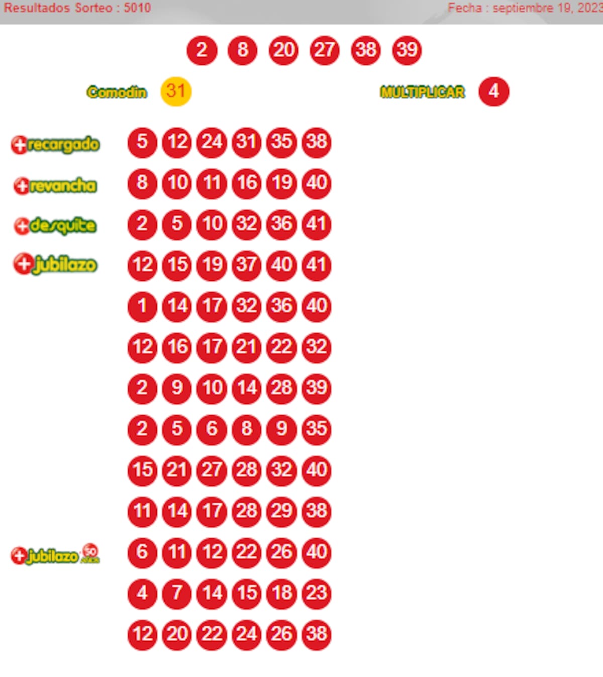 Resultados del Loto, 19 de septiembre 2023.