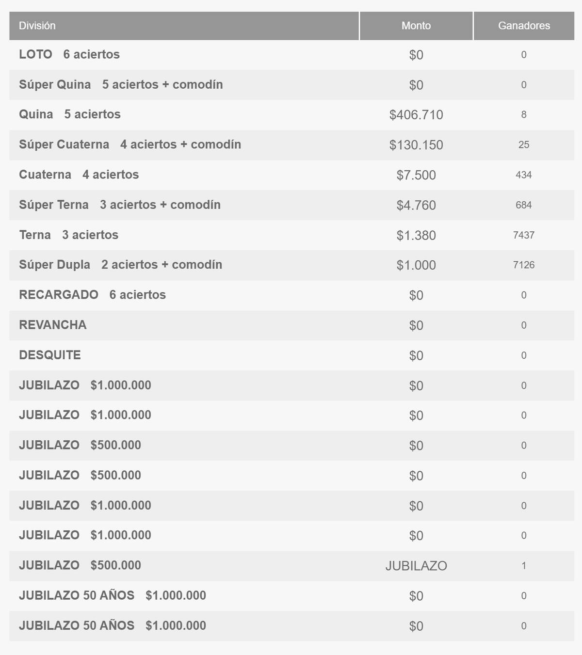 Estos son los resultados del Loto para este jueves 7 de septiembre.