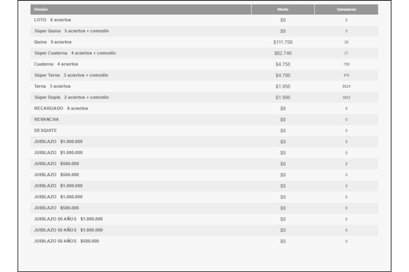 Estos son los números ganadores de esta noche.
Créditos: Polla Chilena de Beneficencia.