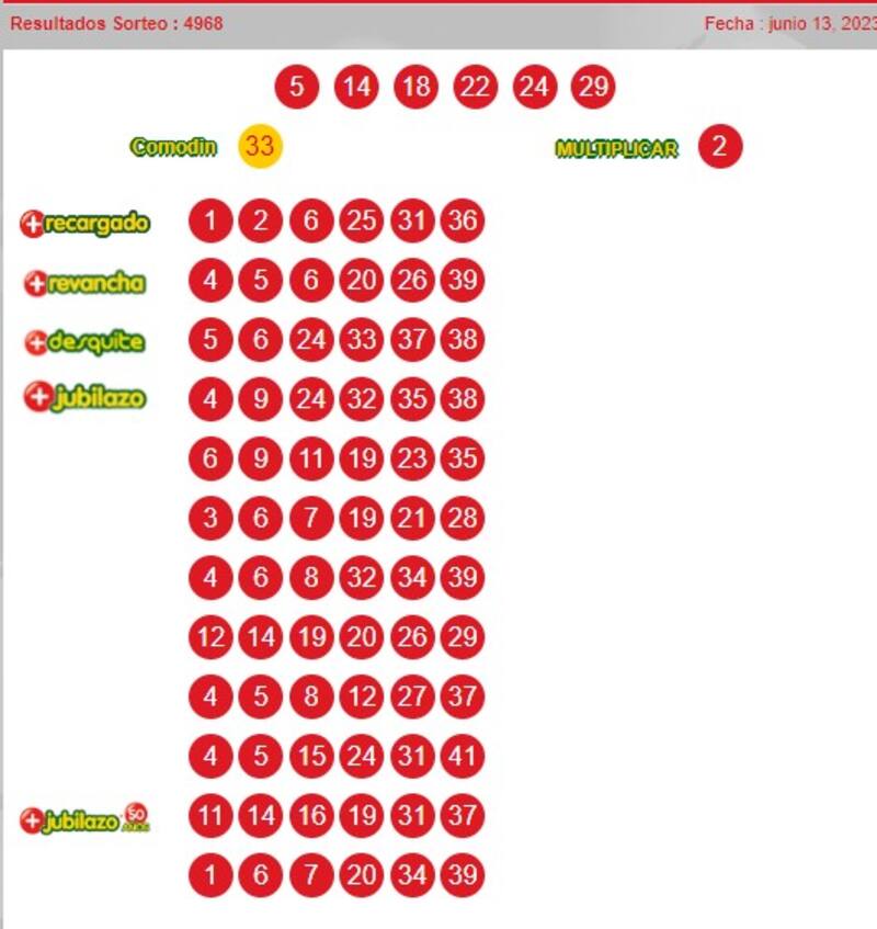 Estos fueron los números ganadores del Loto. Créditos: (Polla Chilena de Beneficiencia)