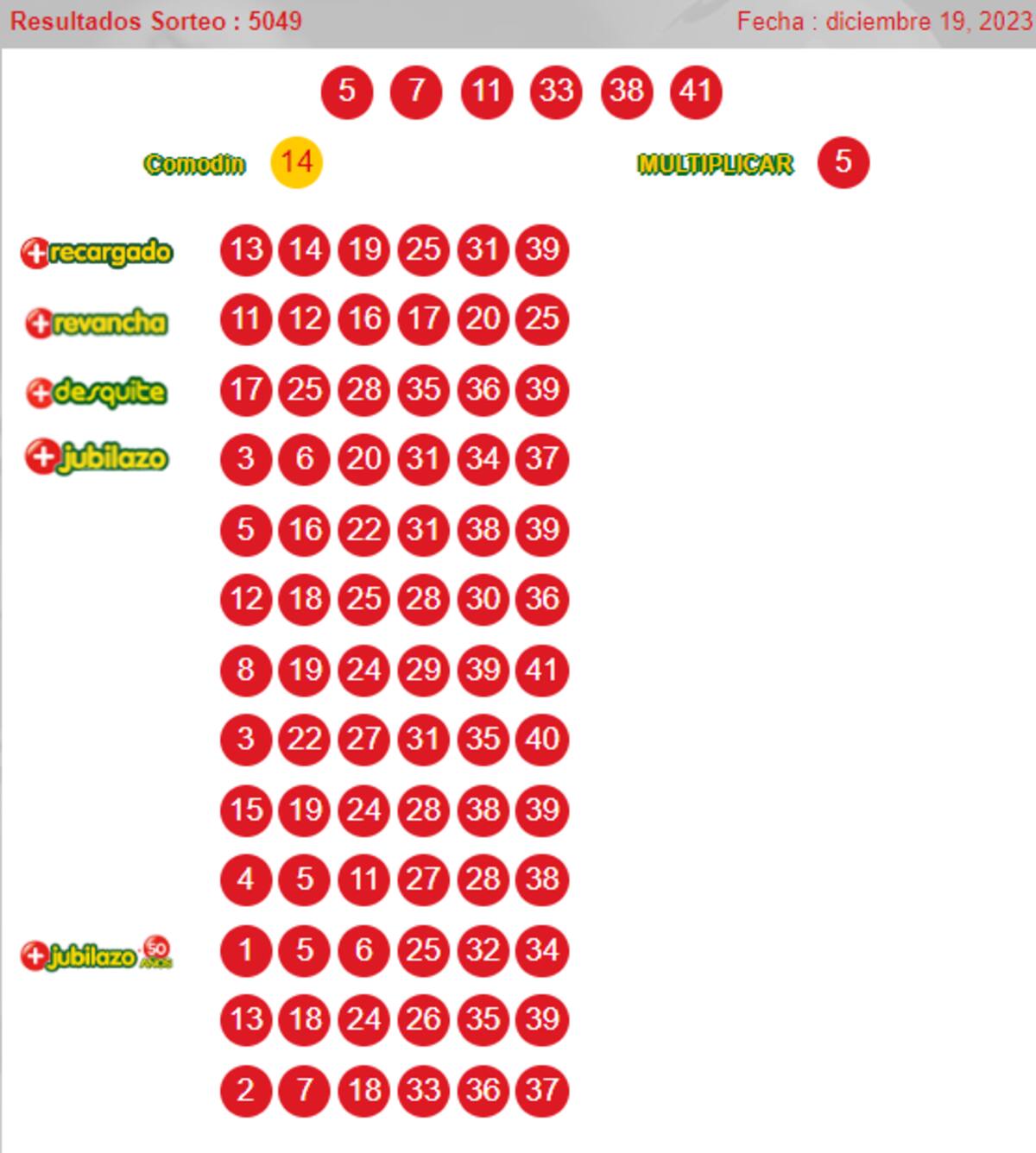 Resultados Loto 19 de diciembre.