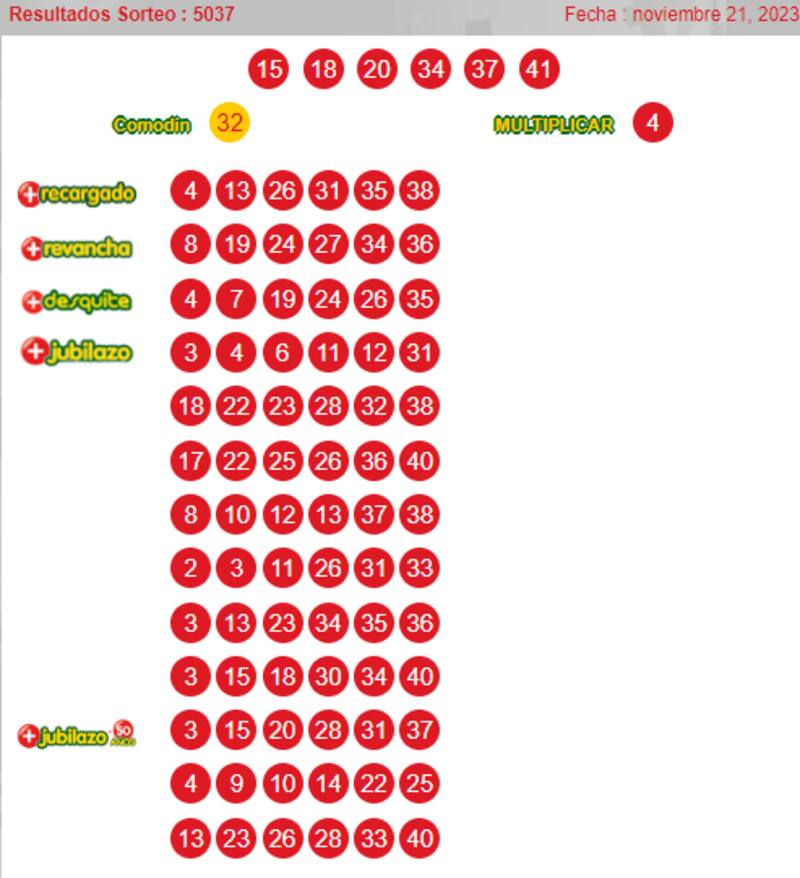 Resultados Loto 21/11/2023.