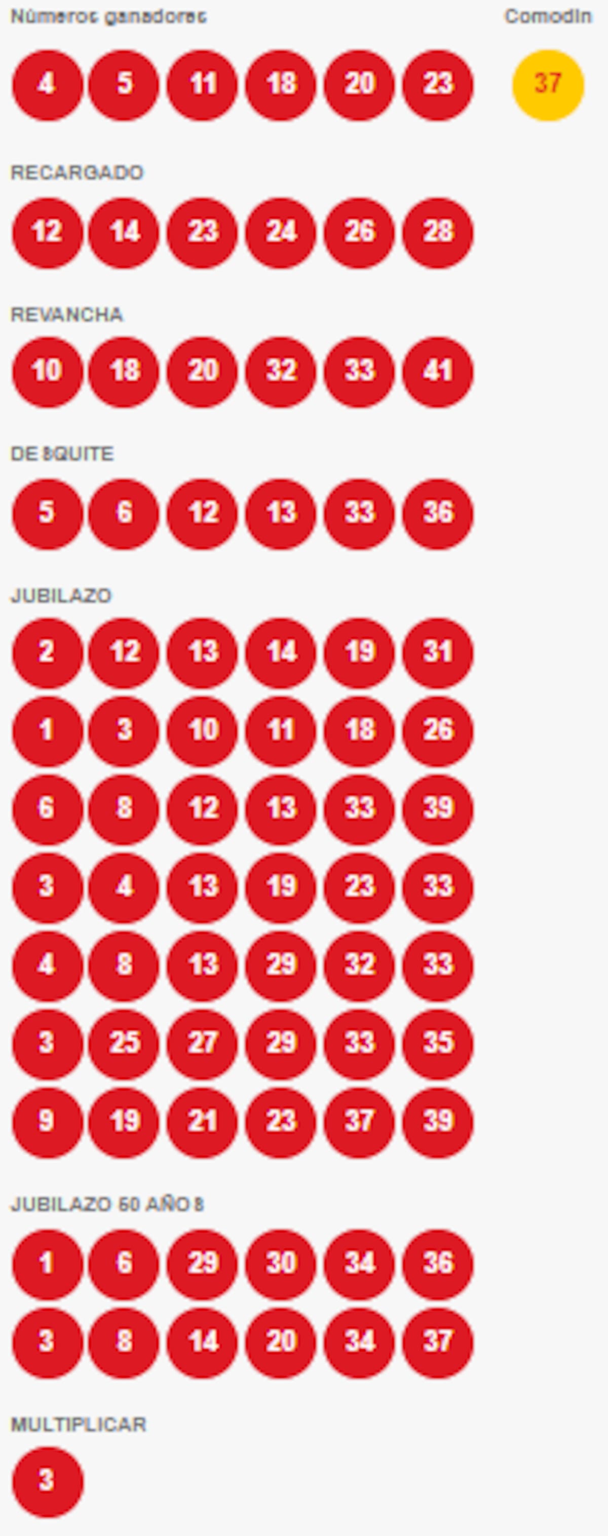 Estos fueron los números ganadores del sorteo 4966. Foto: Polla.