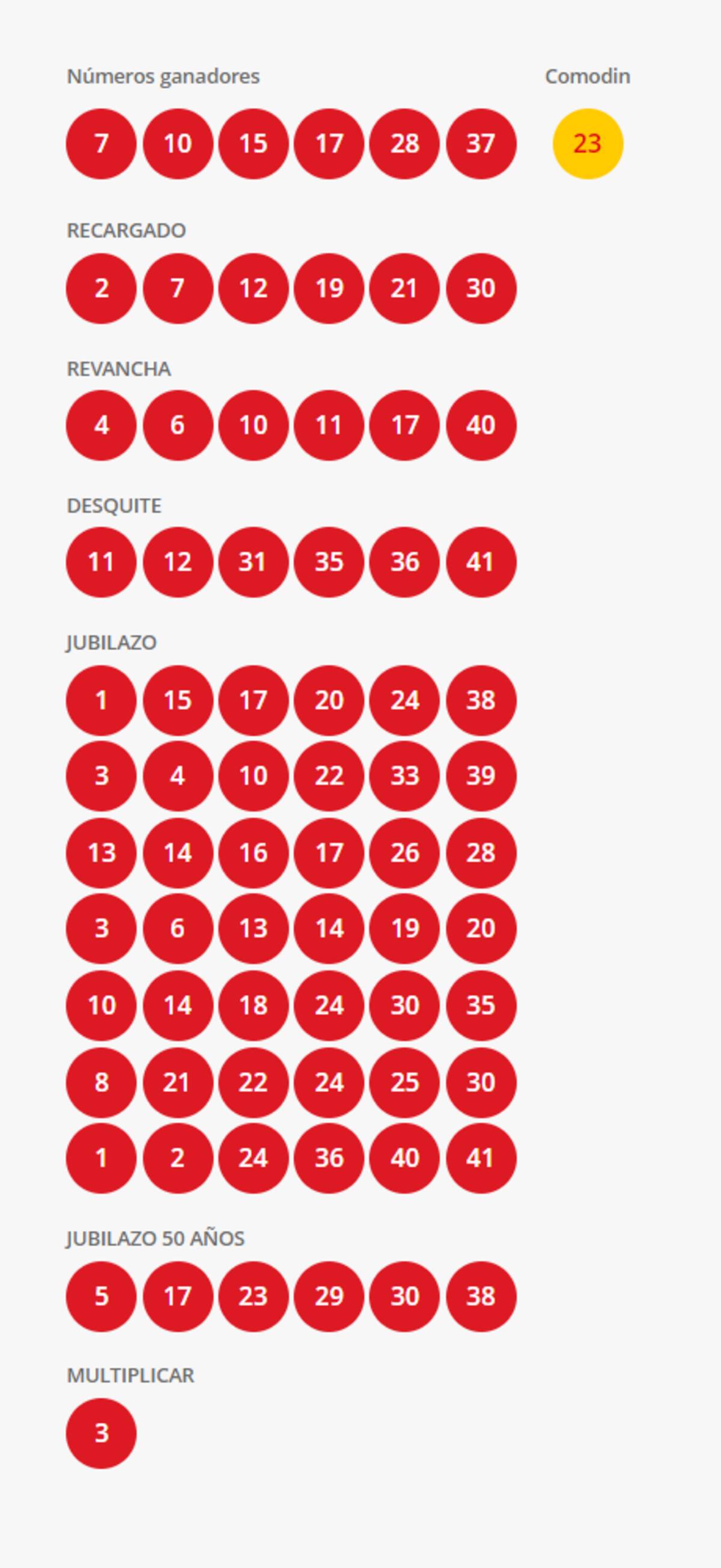 Estos fueron los números ganadores de las distintas categorías. Créditos: Polla Chilena de Beneficencia.